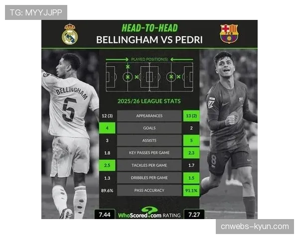 关键传球对比：德布劳内与佩德里在欧冠四分之一决赛中的组织作用